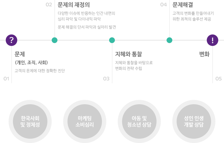 위즈덤센터 원격평생교육원 진단과정